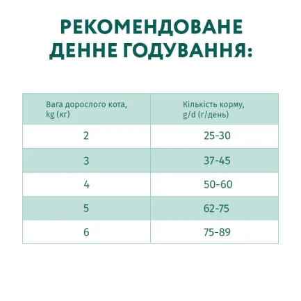 OPTIMEAL™. Повнораціонний сухий корм для дорослих котів - курка, 1,5 кг — Фото 7