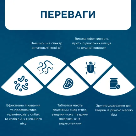 Івермітел (Ivermitel) антигельмінтні таблетки для собак великих порід зі смаком м‘яса 12 таб., MODES — Фото 2