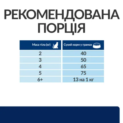 Hill’s Prescription Diet z/d Сухий корм для котів при харчовій алергії, 1,5 кг — Фото 7
