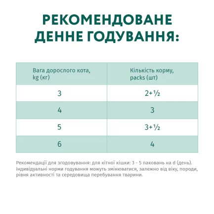 OPTIMEAL конс.корм д/дор котів з кроликом в білому соусі 0,085 кг (12 шт) — Фото 6