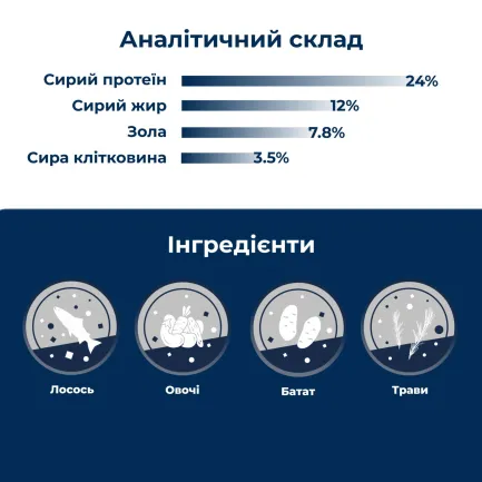 Сухий моно протеїновий корм для собак Dr.Clauder’s Wildlife Salmon з високим вмістом м'яса лосось 2 кг — Фото 3