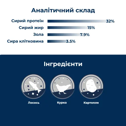 Сухий корм для дорослих котів із харчовою гіперчутливістю Dr.Clauder's High Premium Grainfree 400 г — Фото 2