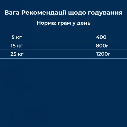 Вологий корм для собак Dr.Clauder’s Selected Meat Veal &amp; Vegetables телятина та овочі 400 г — Фото 4