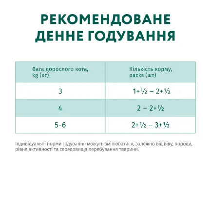 OPTIMEAL™. Консер корм для стериліз кішок та кастр котів з ялович та індич філе у желе 0,085 кг — Фото 6