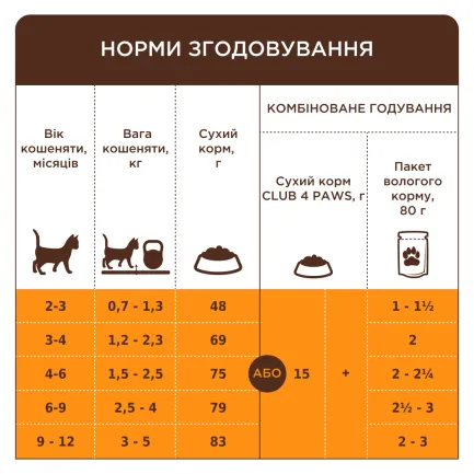 С4Р Повнораціонний сухий корм для кошенят «З лососем», 5 кг — Фото 4