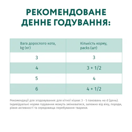 OPTIMEAL™.Конс корм д/дор котів з тріскою та овочами в желе, 0,085 кг — Фото 6