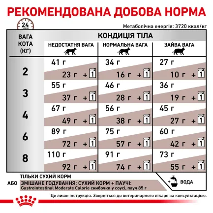 Дієтичний сухий корм Royal Canin GASTROINTESTINAL MODERATE CALORIE CAT для котів 4 кг — Фото 5