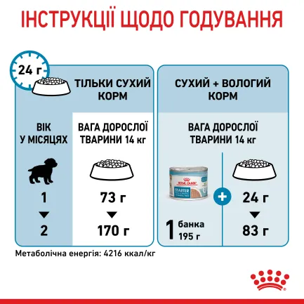 Сухий корм Royal Canin MEDIUM STARTER для дорослих собак середніх порід 1 кг — Фото 7