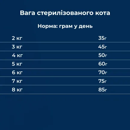 Сухий корм для стериалізоваих котів та котів з надлишковою вагою та/або віком понад 8 років Dr.Clauder's High Premium Sterilised Senior Light 4 кг — Фото 4