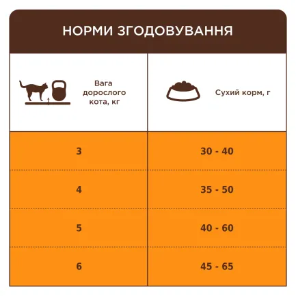 С4Р Premium сух індор 4 в 1 коти 0,9 кг — Фото 2