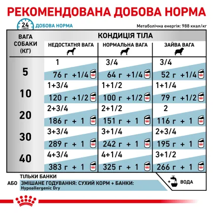 Дієтичний вологий корм Royal Canin HYPOALLERGENIC DOG (паштет) для собак 400г — Фото 5