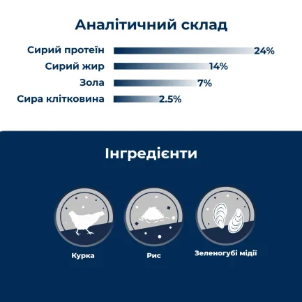 Сухий корм для дорослих собак великих та гіганських порід Dr.Clauder’s Best Choice Adult Large 4 кг — Фото 2