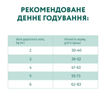 OPTIMEAL™. Повнораціонний сухий корм для дорослих котів з високим вмістом тріски, 0,7 кг — Фото 6