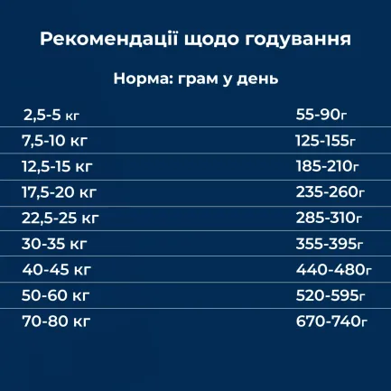 Сухий моно протеїновий корм для собак Dr.Clauder’s Wildlife Salmon з високим вмістом м'яса лосось 2 кг — Фото 5