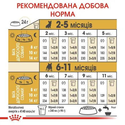 Сухий корм Royal Canin FRENCH BULLDOG PUPPY для цуценят породи Французький бульдог 1 кг — Фото 5