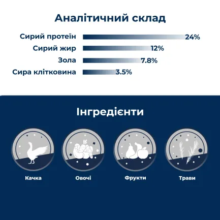 Сухий монопротеїновий корм для собак Dr.Clauder’s Wildlife Duck з високим вмістом м'яса качка 11,5 кг — Фото 3
