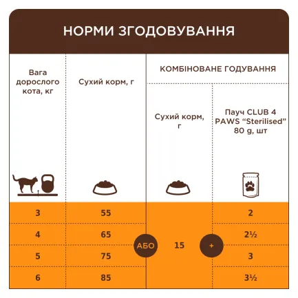 С4Р Premium сух телятина коти 0,3 кг — Фото 2