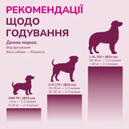 LK Baits Pet Nutrigo Collagen Complex Mini Функціональні ласощі для собак дрібних порід з колагеном (Ø 15 мм), 75 г — Фото 5