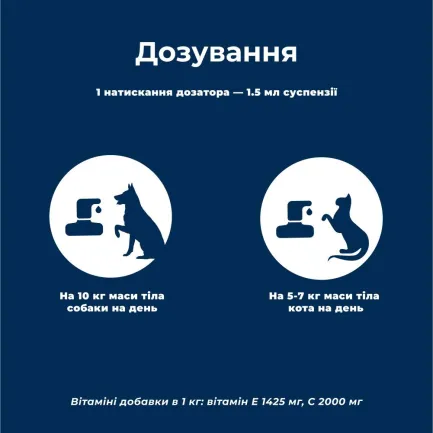 Вітамінно-мінеральний комплекс для собак і котів Dr.Clauder’s Mobil &amp; Fit Joint Serum 50 мл емульсія, для зміцнення зв'язок та суглобів — Фото 4