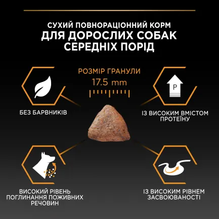 Сухий корм PRO PLAN Medium Adult 1+ Everyday Nutrion для дорослих собак середніх порід з куркою 3 кг — Фото 8
