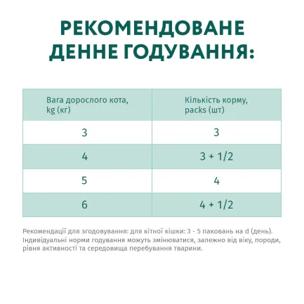 OPTIMEAL ™. Беззер консер корм д/дор котів з чутл травл з ягням та індич філе 0,085 кг — Фото 5