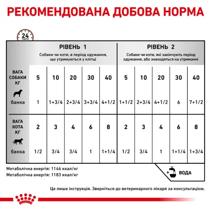 Дієтичний вологий корм Royal Canin RECOVERY для собак та котів 195 г — Фото 3