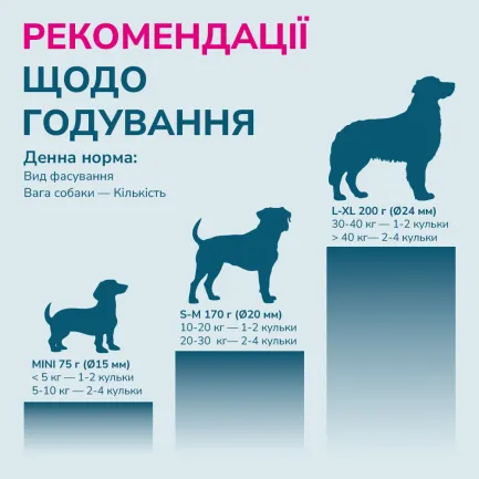 LK Baits Pet Nutrigo Cod Liver Oil Mini Функціональні ласощі для собак дрібних порід з олією печінки тріски (Ø 15 мм), 75 г — Фото 5