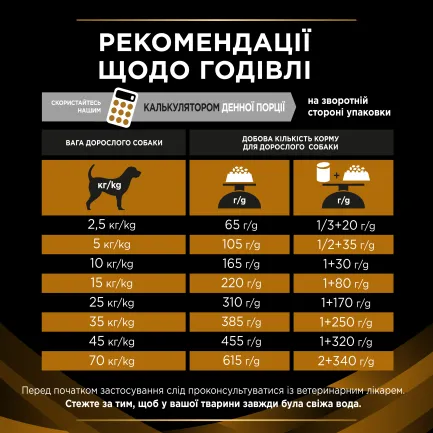 Сухий дієтичний корм PRO PLAN VETERINARY DIETS NF Renal Function для дорослих собак для підтримання функції нирок при хронічній хворобі нирок 1,5 кг — Фото 10