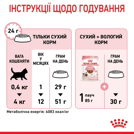 Сухий корм Royal Canin KITTEN для кошенят всіх порід 10 кг — Фото 6
