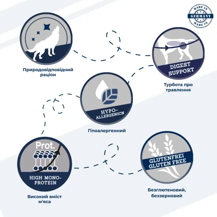 Сухий моно протеїновий корм для собак Dr.Clauder’s Wildlife Salmon з високим вмістом м'яса лосось 2 кг — Фото 2