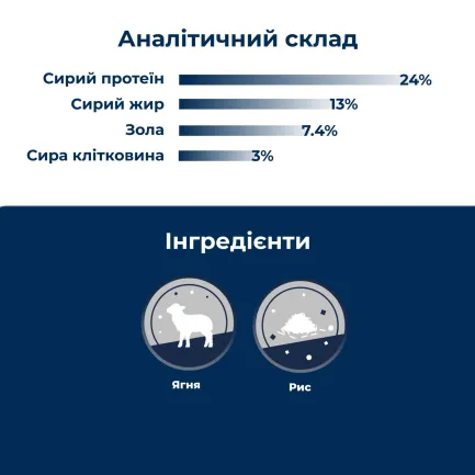 Сухий корм для собак Dr.Clauder's High Premium Lamb &amp; Reis ягня та рис 15 кг — Фото 2