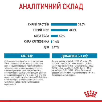 Сухий корм Royal Canin MINI PUPPY для цуценят малих порід 2 кг — Фото 7
