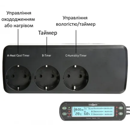 Термостат-гігростат з програматором Repti-Zoo Controller Deluxe (THC09) — Фото 5