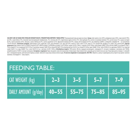 Сухий корм Brit Care Cat GF Sterilized Urinary Health для стерилізованих котів, з куркою, 2 кг — Фото 3