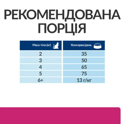 Hill’s Prescription Diet Gastrointestinal Biome Сухий корм для котів при захворюваннях шлунково-кишкового тракту, з куркою, 3 кг — Фото 7