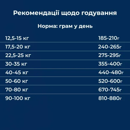 Сухий корм Dr.Clauder’s Sensitive Adult Lamb &amp; Rice Large Breed 20 кг для дорослих собак великих та гіганських порід з чутливим травленням — Фото 4