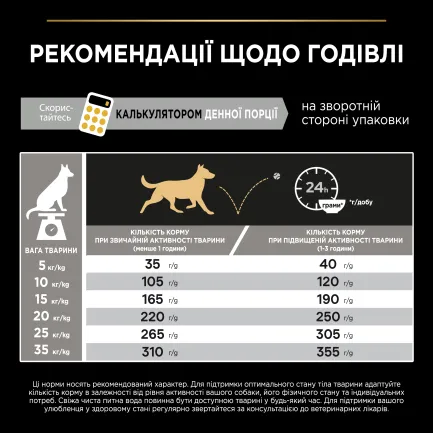 Сухий корм PRO PLAN Medium Adult 1+ Everyday Nutrion для дорослих собак середніх порід з куркою 3 кг — Фото 9