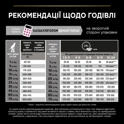 Сухий корм PRO PLAN Medium Puppy <1 Sensitive Skin для цуценят середніх порід з чутливою шкірою з лососем 12 кг — Фото 10