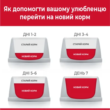 Hill’s Science Plan Puppy Medium Breed Сухий корм для цуценят середніх порід, з ягням і рисом, 2,5 кг — Фото 4