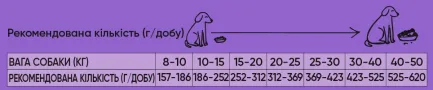 Сухий корм Half&amp;Half для дорослих собак середніх порід, із яловичиною, 12 кг — Фото 2