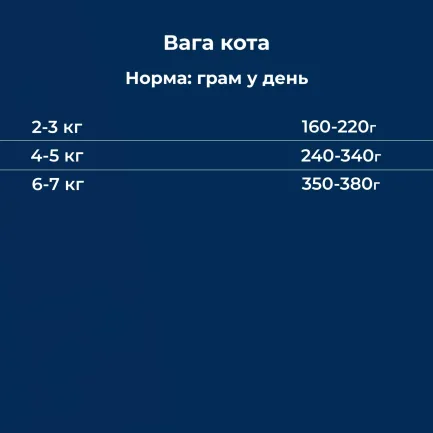 Вологий корм для дорослих котів Dr.Clauder’s Best Selection №6 дичина з гарбузом 200 г — Фото 4