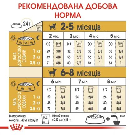 Сухий корм Royal Canin CHIHUAHUA PUPPY для цуценят породи Чихуахуа 1,5 кг — Фото 5