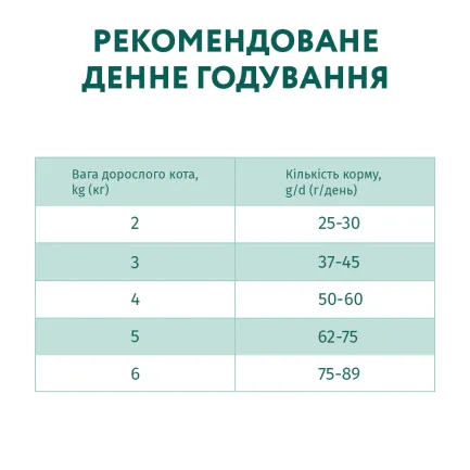 OPTIMEAL™. Сухий корм для дорослих котів з високим вмістом телятини, 0,2 кг — Фото 4