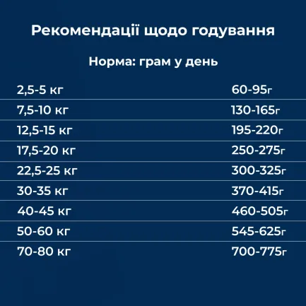 Сухий корм для собак із помірно акивним та активним способом життя Dr.Clauder’s Basic Nature Vollkost Croc 20 кг — Фото 4