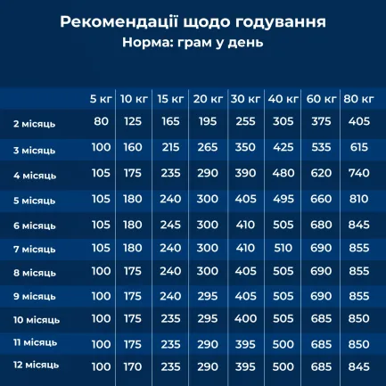 Сухий корм для цуценят великих та гіганських порід Dr.Clauder’s Best Choice Junior Large 350 г — Фото 4