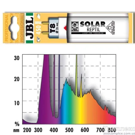 JBL (ДжБЛ) Лампа Тераріумна SOLAR REPTIL SUN T-8, 30 Вт, 90 cм.