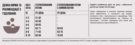 ORIJEN FIT&amp;TRIM CAT 340G (x30) — Фото 5