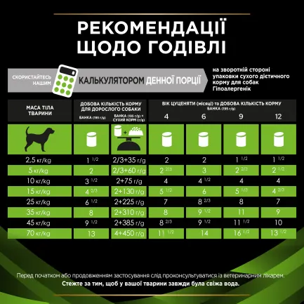 Вологий дієтичний корм PRO PLAN VETERINARY DIETS HA Hypoallergenic для дорослих собак та цуценят для зниження ознак інгредієнтної та нутрієнтної непереносимості мус 195 г — Фото 8