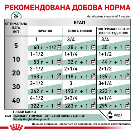 Дієтичний вологий корм Royal Canin SATIETY WEIGHT MANAGEMENT DOG (паштет) для собак 410 г — Фото 3