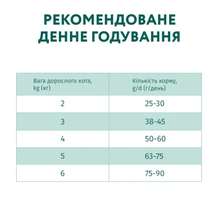 OPTIMEAL сухий корм для котів з чутливим травленням - ягня 4 кг — Фото 4